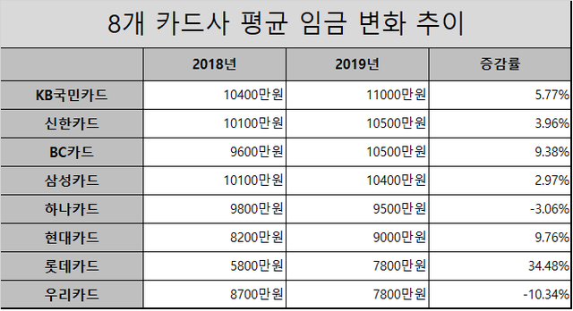 ▲ (출처 : 금융감독원 전자공시시스템)ⓒ뉴데일리