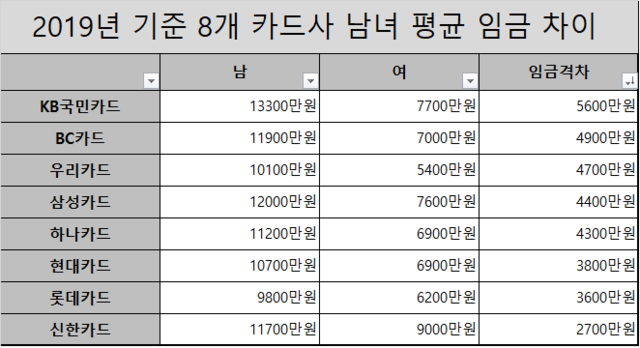 ▲ (출처 : 금융감독원 전자공시시스템)ⓒ뉴데일리