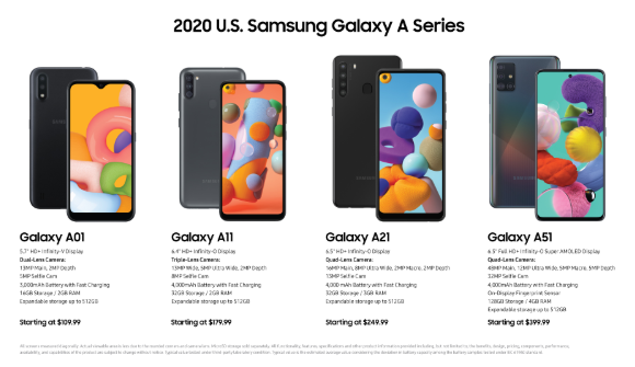 ▲ 미국에 출시된 삼성 갤럭시A 시리즈 4종 ⓒ삼성전자미국뉴스룸 캡쳐