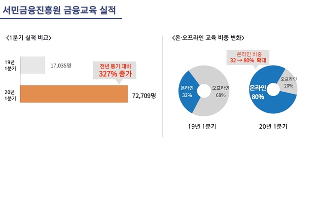 ▲ ⓒ서민긍융진흥원