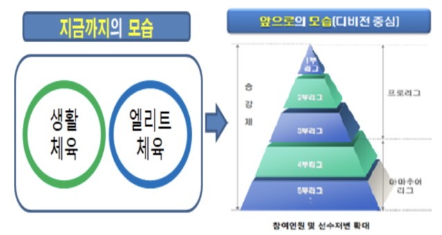 ▲ ⓒ문화체육관광부