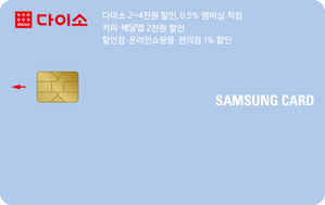 ▲ ⓒ삼성카드