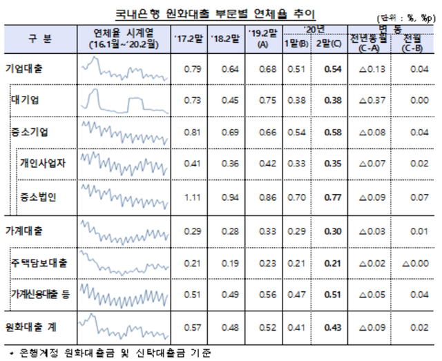 ▲ ⓒ금감원