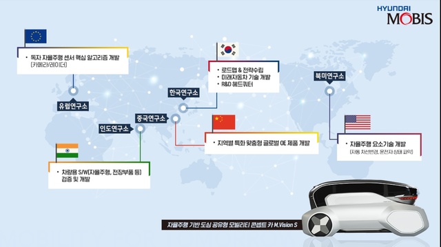 ▲ 현대모비스의 전 세계 연구개발(R&D) 네트워크 ⓒ현대모비스