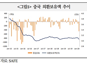 ▲ ⓒ국제금융센터