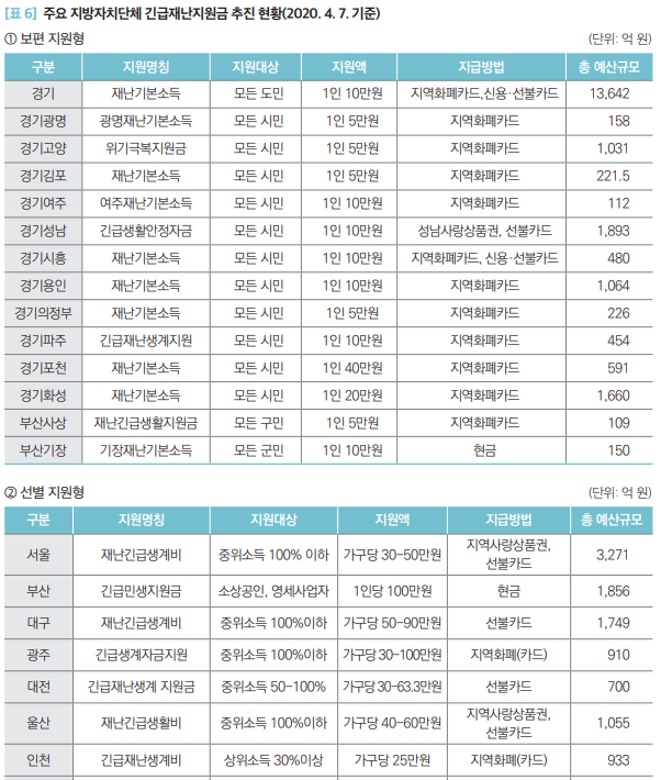 ▲ 서울 중구 한 대형마트에서 한 주민이 텅텅 빈 매장을 쇼핑하고 있다.ⓒ정상윤 사진기자