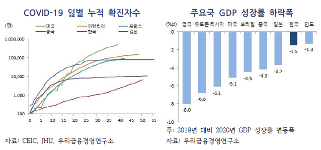 ▲ ⓒ우리금융경영연구소