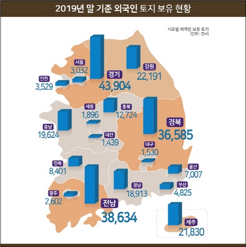 ▲ ⓒ 국토교통부