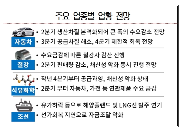 ▲ ⓒ대한상공회의소