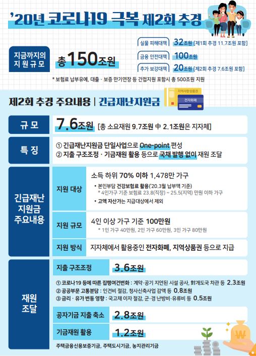 ▲ 정세균 국무총리가 16일 오전 세종시 정부세종청사에서 열린 임시 국무회의에서 발언하고 있다. 왼쪽은 홍남기 경제부총리 겸 기획재정부 장관.ⓒ연합뉴스