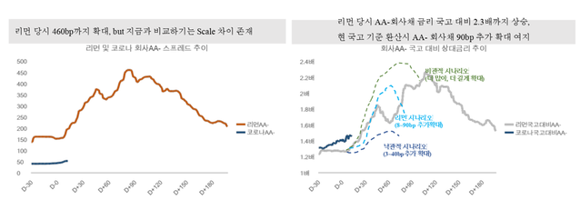 ▲ ⓒ한화자산운용