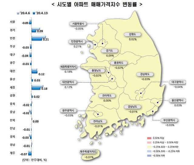 ▲ 시도별 아파트 매매가격지수 동향.ⓒ한국감정원