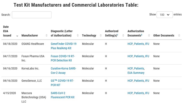 ▲ 미국 식품의약국(FDA) 공식 홈페이지의 코로나19 진단키트 긴급사용승인(EUA) 허가 리스트 ⓒFDA 홈페이지 캡쳐