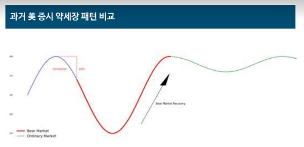 ▲ ⓒ한화자산운용