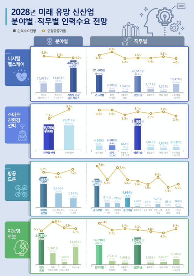 ▲ ⓒ산업통상자원부