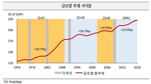 ▲ ⓒ국제금융센터