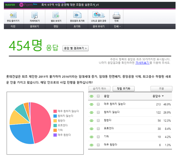 ▲ ⓒ 흑석9구역 바로서기 모임