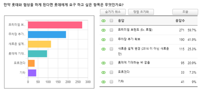 ▲ ⓒ 흑석9구역 바로서기 모임.