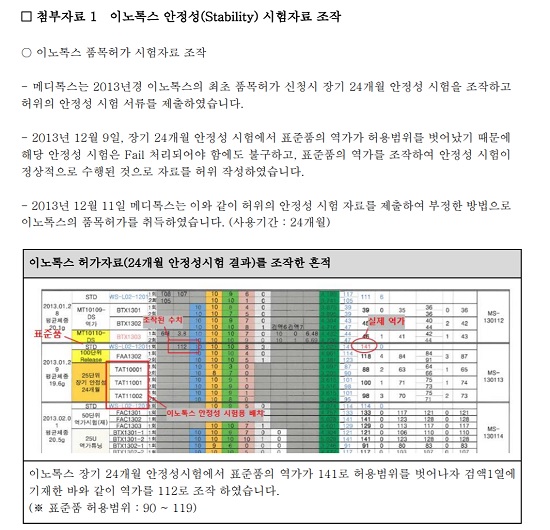 ▲ 공익신고자 변호인이 삭제를 요청한 '이노톡스' 안정성 관련 첨부 자료. ⓒ법무법인 제현 구영신 변호사