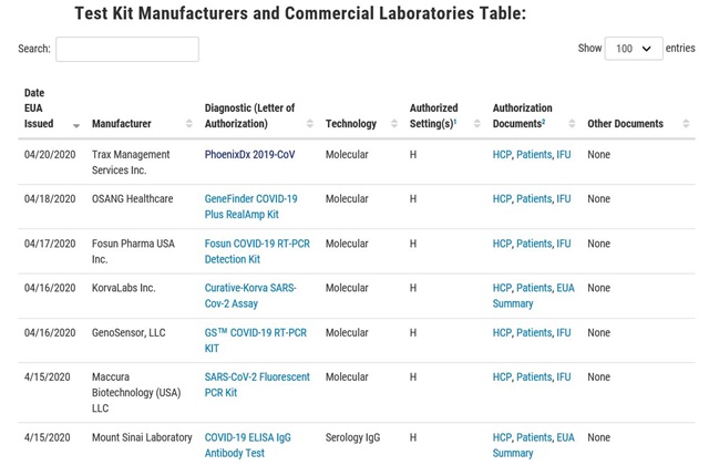 ▲ 22일 오전 9시(한국 시간) 기준으로 미국 식품의약국(FDA)의 공식 홈페이지의 코로나19 진단키트 긴급사용승인(EUA) 허가 리스트에는 아직 씨젠이 게재돼 있지 않다. ⓒFDA 공식홈페이지 캡쳐
