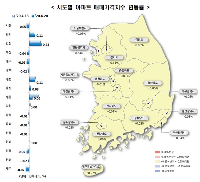 ▲ 4월 3째주 시도별 아파트 매매가격지수 변동률.ⓒ한국감정원