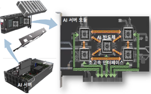 ▲ AI 서버용 모듈 ⓒ과기정통부