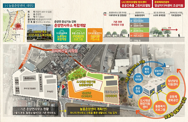 ▲ 춘양면 의양지구 도시재생 활성화 사업 조감도(안).ⓒ봉화군