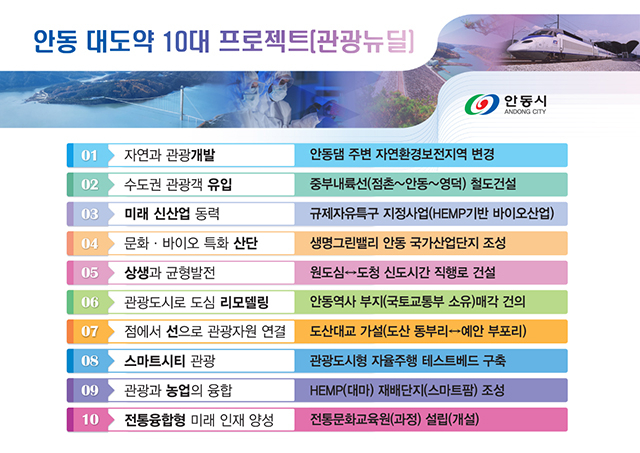 ▲ 안동 대도약 10대 프로젝트구성안.ⓒ안동시