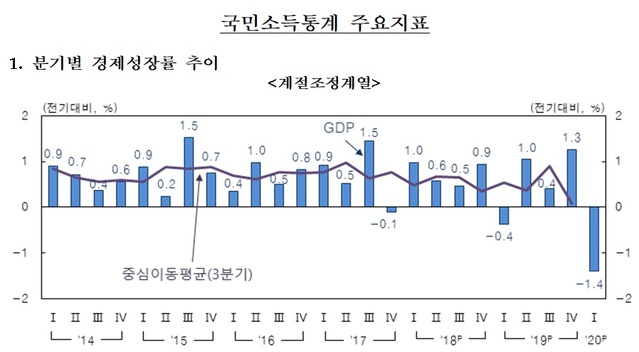 ▲ ⓒ한국은행