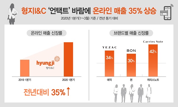 ▲ ⓒ형지I&C