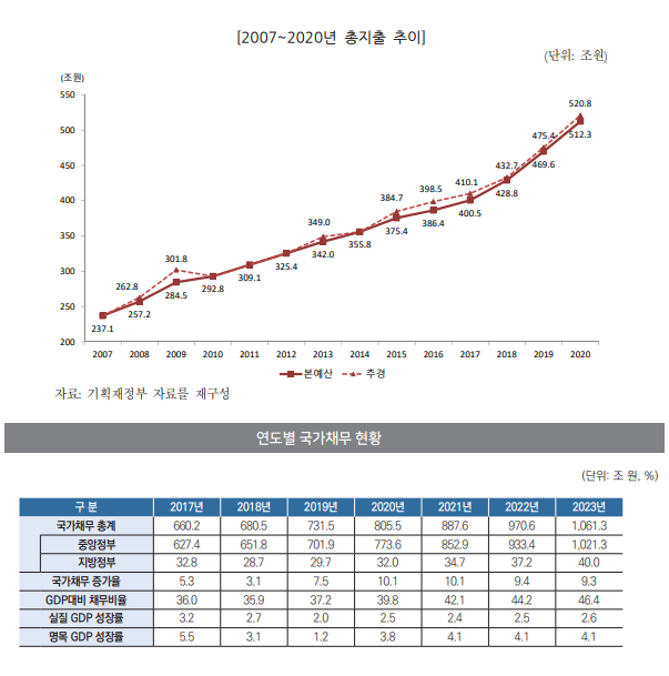 ▲ 지난 22일 청와대에서 열린 제5차 비상경제회의에 문재인 대통령과 노영민 비서실장, 홍남기 경제부총리가 입장하고 있다.ⓒ청와대 제공