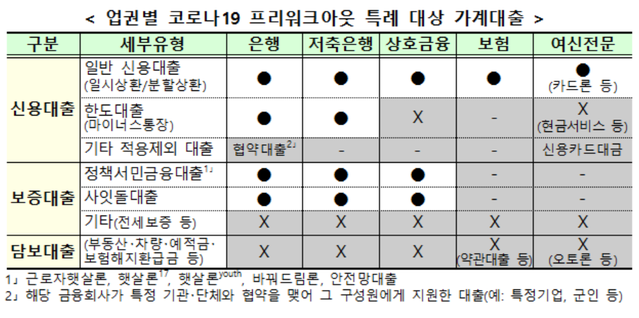 ▲ ⓒ금융위원회