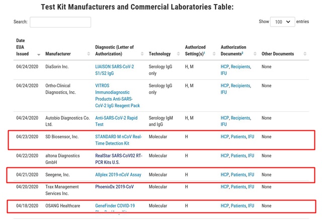 ▲ 미국 식품의약국(FDA) 공식 홈페이지의 코로나19 진단키트 긴급사용승인(EUA) 허가 리스트 ⓒFDA 공식홈페이지 캡쳐