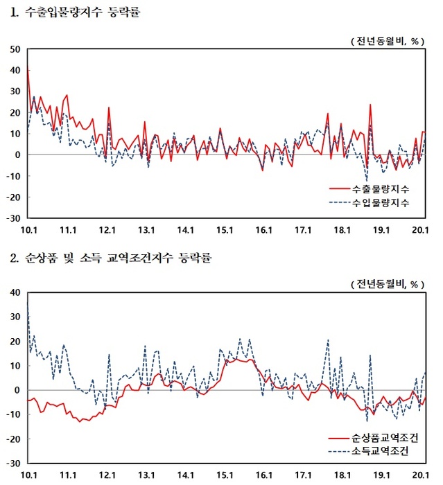 ▲ ⓒ한국은행