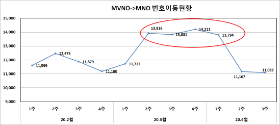 ▲ ⓒ한국알뜰통신사업자협회