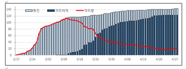 ▲ 충남지역의 코로나19 확진 판정 추이.ⓒ충남도