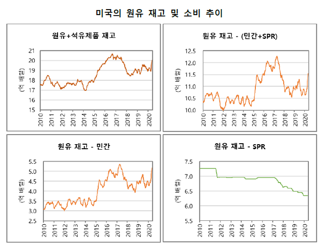 ▲ ⓒ김광수경제연구소