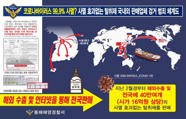 ▲ 탈취제 국내외 판매 범죄 체계도.ⓒ동해해양경찰서