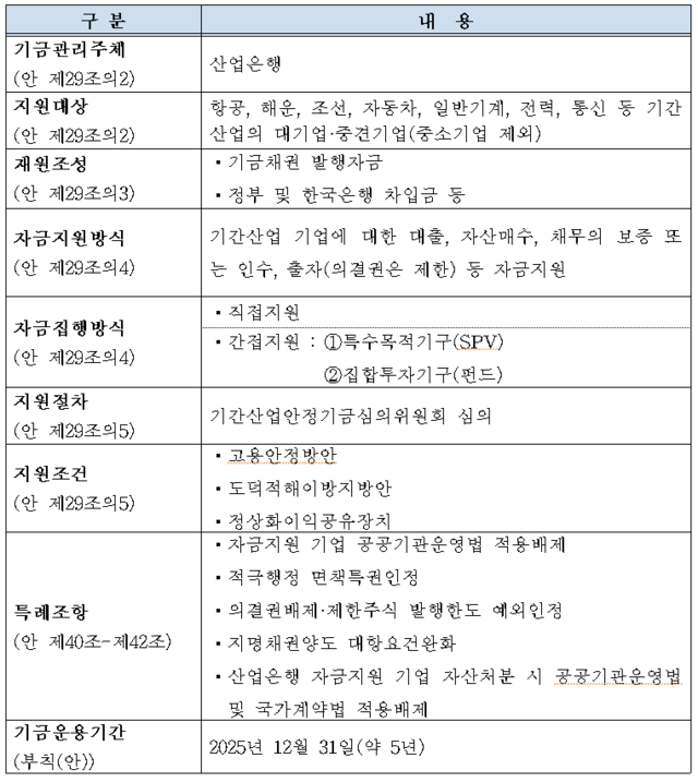 ▲ 개정되는 산은법 주요 내용ⓒ국회 정무위 검토보고서 자료