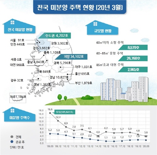 ▲ ⓒ 국토교통부