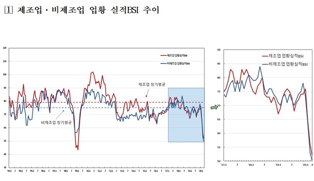 ▲ ⓒ한국은행