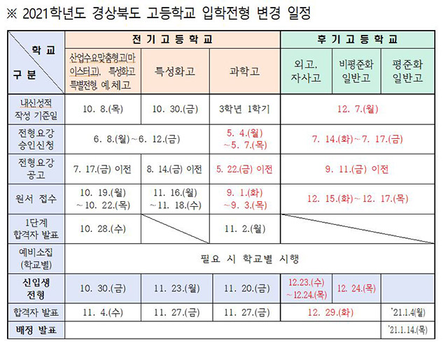 ▲ 경북교육청은 2021학년도 고입 전형 기본계획을 변경, 안내했다.ⓒ경북교육청