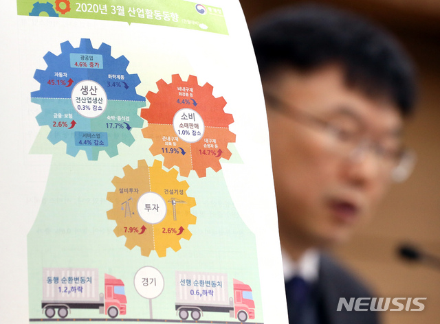 ▲ 통계청이 29일 발표한 '산업활동동향(2020년 3월)'에 따르면, 지난 3월 서비스업 생산은 전달보다 4.4% 하락하며,  2000년 1월 관련 통계를 작성한 이후 최대 감소폭을 보였다. ⓒ뉴시스