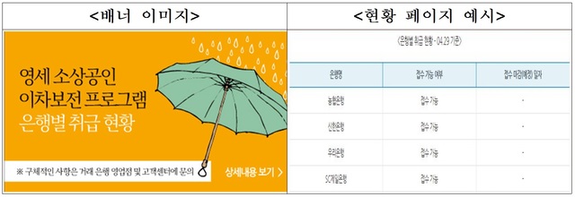▲ 은행별 이차보전 한도 소진현황 예시.ⓒ은행연합회