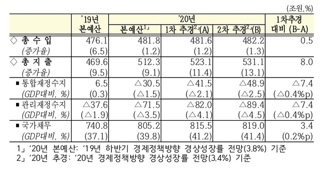 ▲ ⓒ연합뉴스