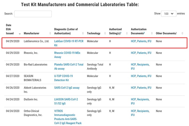 ▲ 미국 식품의약국(FDA) 공식 홈페이지의 코로나19 진단키트 긴급사용승인(EUA) 허가 리스트 ⓒFDA 공식홈페이지 캡쳐