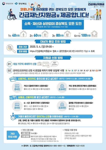 ▲ 경상북도는 4일부터 코로나19로 어려움을 겪고 있는 도내 122만 4천여가구에 정부 긴급재난지원금을 도내 122만 4천여 가구에 신속히 지급하기로 결정했다.ⓒ경북도