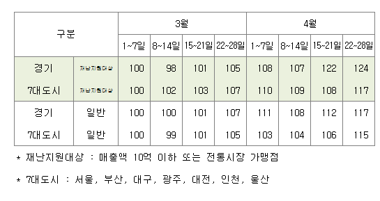 ▲ ⓒ신한카드