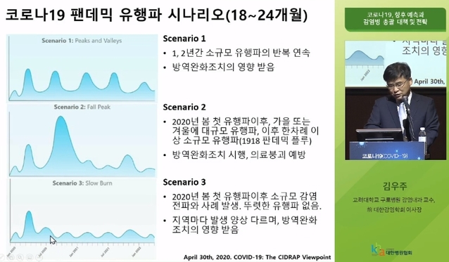 ▲ 김우주 교수(고대구로병원 감염내과)가 대한병원협회 온라인 컨퍼런스에서 발표를 하고 있다. ⓒ대한병원협회 유튜브ⓒ