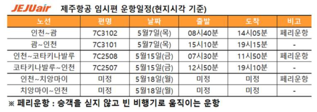 ▲ 현지에서 승객에게 위생용품을 건네주는 승무원 ⓒ 제주항공